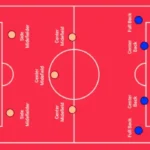 Players in Football Team