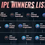 IPL Winners List