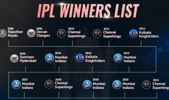 IPL Winners List