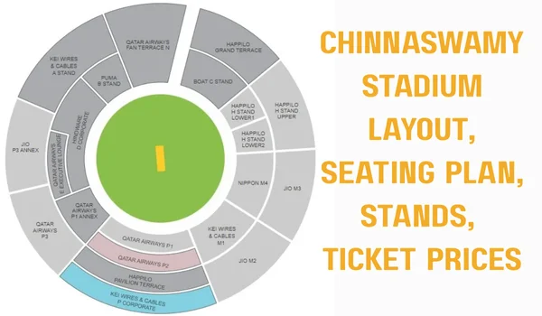 Chinnaswamy Stadium Layout